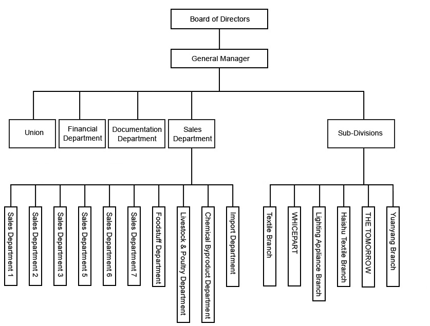 Corporate Structure